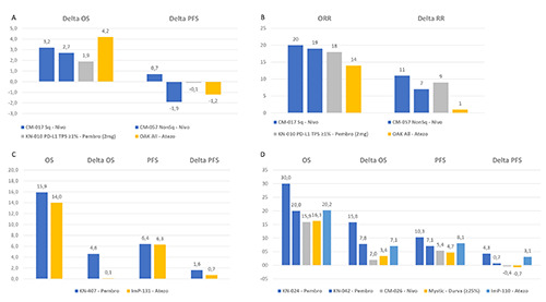 Are anti-PD1 and anti-PD-L1 alike? The non-small-cell lung cancer paradigm.