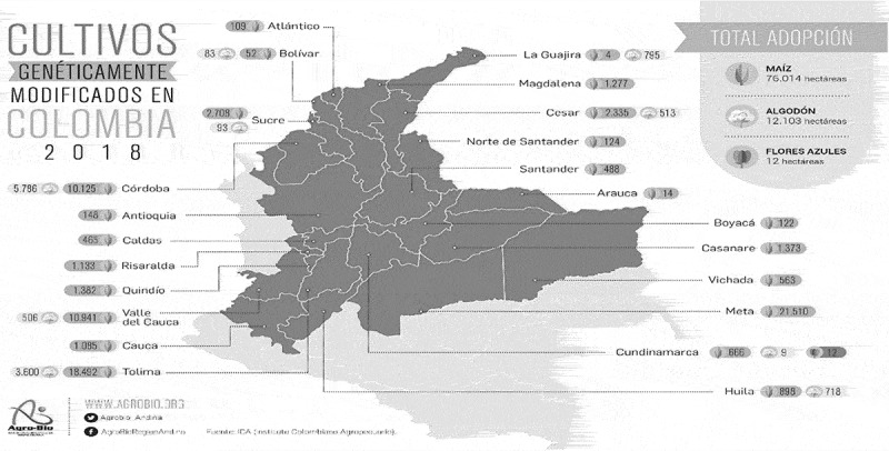 Genetically modified (GM) crop use in Colombia: farm level economic and environmental contributions.