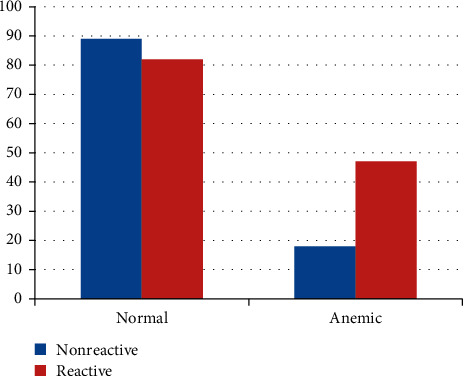 Association between <i>Helicobacter pylori</i> Infection and Occurrence of Anemia among Pregnant Women Attending Antenatal Care in Kulito Health Center, Halaba Zone, South Ethiopia, 2018.