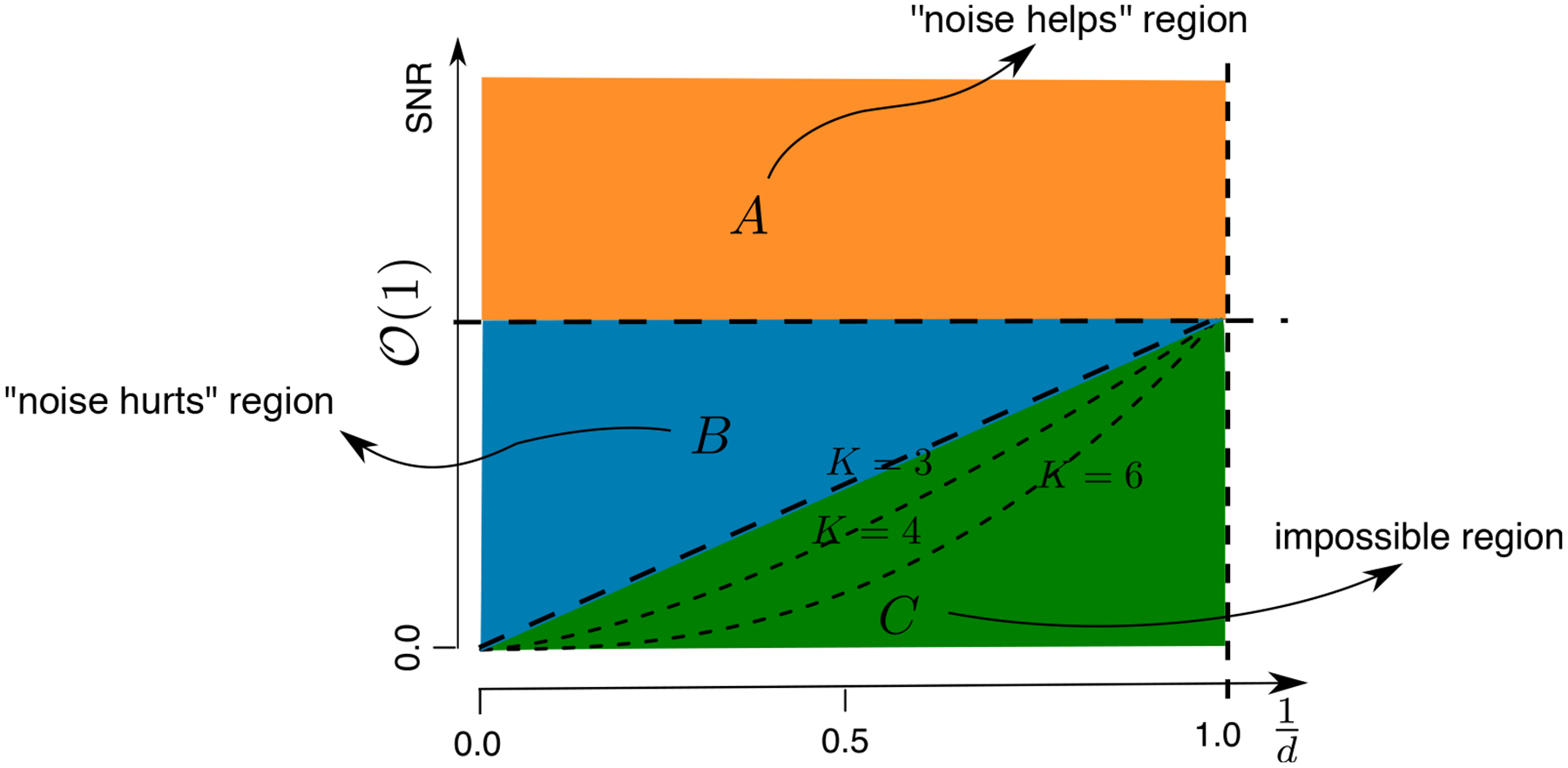 Learning from Binary Multiway Data: Probabilistic Tensor Decomposition and its Statistical Optimality.