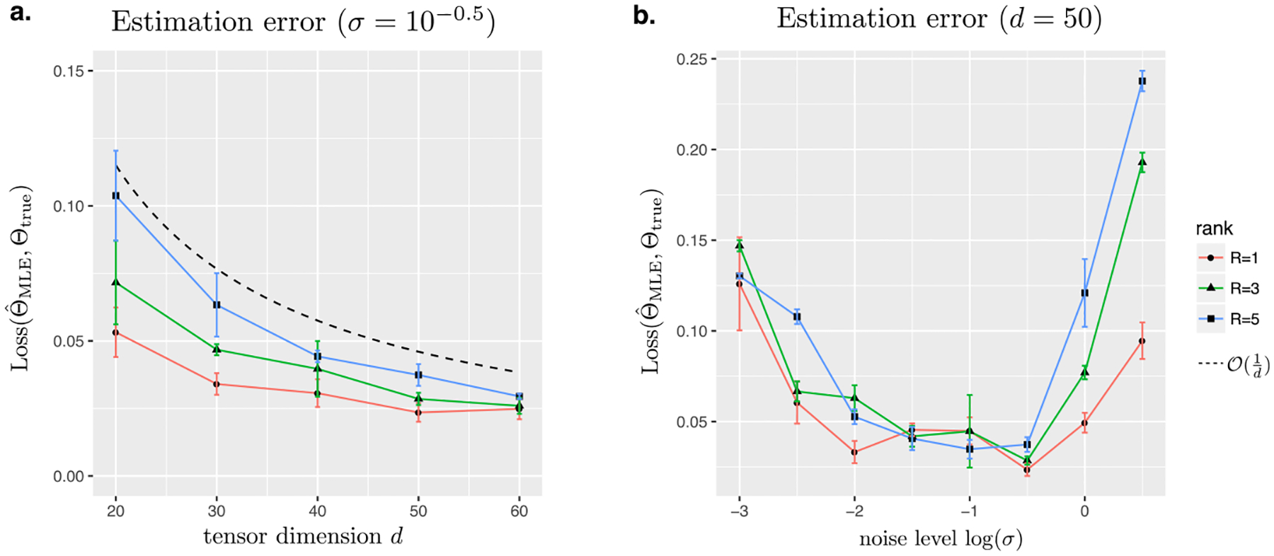 Learning from Binary Multiway Data: Probabilistic Tensor Decomposition and its Statistical Optimality.