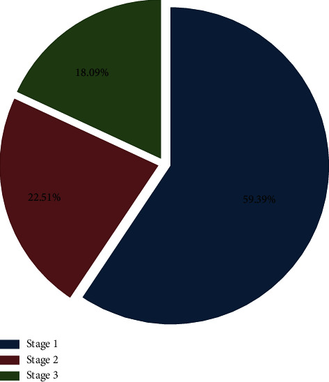 Incidence, Risk Factors, and Outcome of Acute Kidney Injury in the Intensive Care Unit: A Single-Center Study from Jordan.