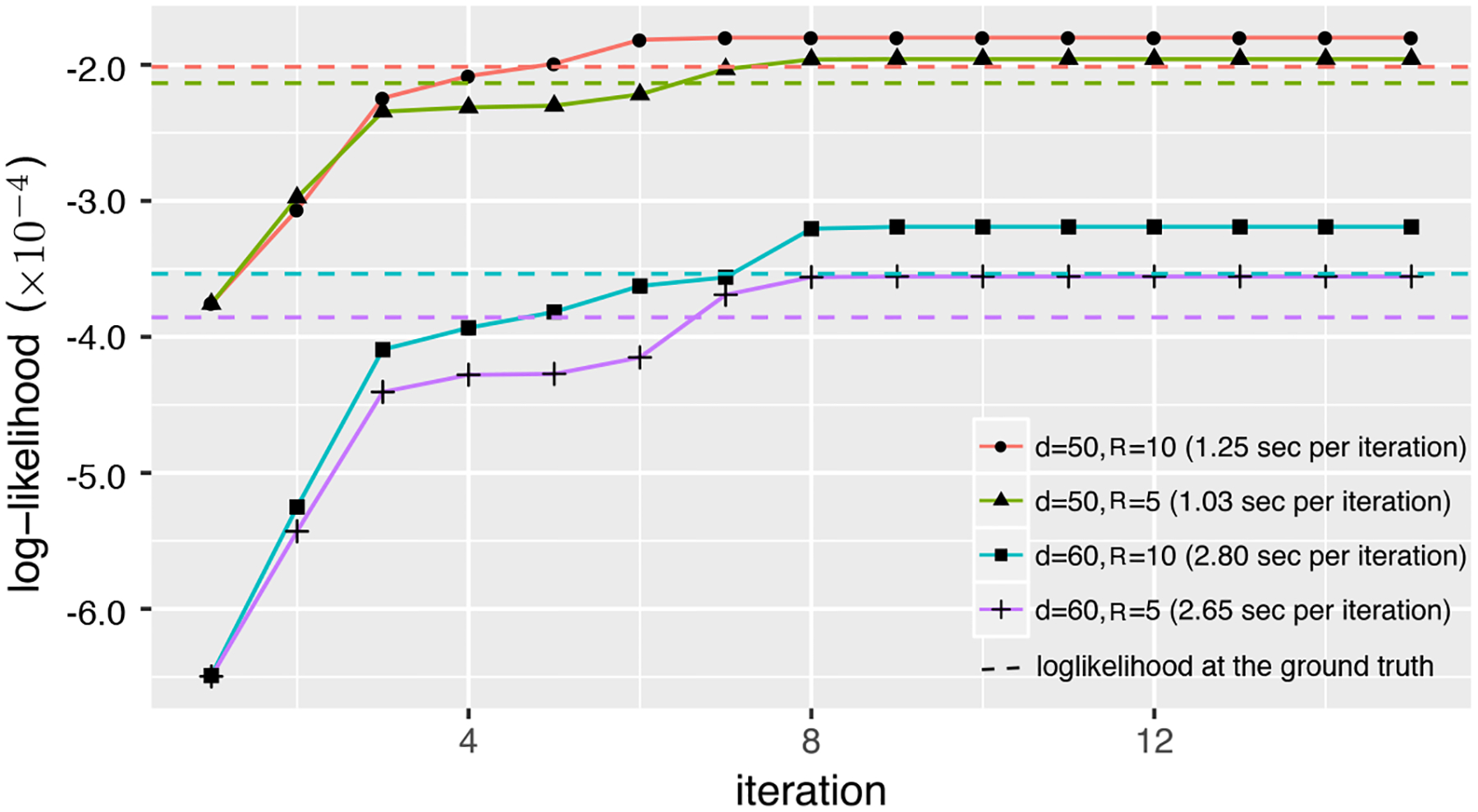 Learning from Binary Multiway Data: Probabilistic Tensor Decomposition and its Statistical Optimality.