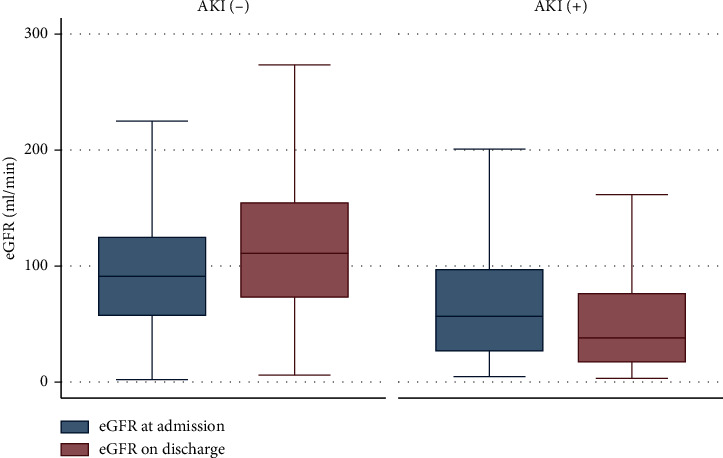 Incidence, Risk Factors, and Outcome of Acute Kidney Injury in the Intensive Care Unit: A Single-Center Study from Jordan.