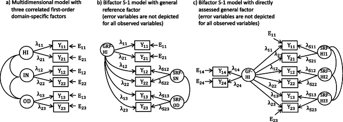 Multi-Faceted Constructs in Abnormal Psychology: Implications of the Bifactor S - 1 Model for Individual Clinical Assessment.