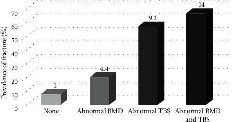 The Trabecular Bone Score as a Predictor for Thalassemia-Induced Vertebral Fractures in Northeastern Thailand.