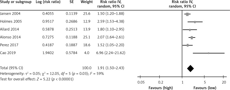 Risk of cardiovascular disease with lipoprotein(a) in familial hypercholesterolemia: a review.