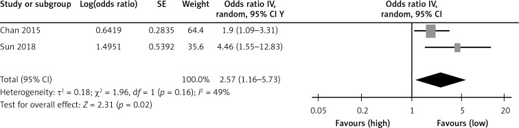 Risk of cardiovascular disease with lipoprotein(a) in familial hypercholesterolemia: a review.