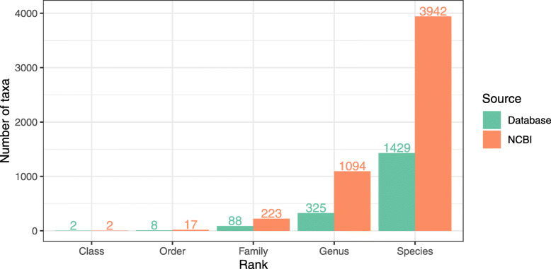 A database for ITS2 sequences from nematodes.