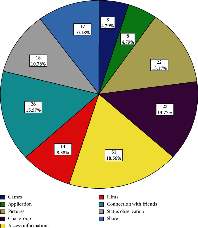 The Correlation between Using Social Networks and the General Health of Multiple Sclerosis Patients.