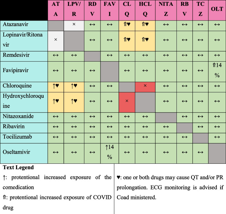 Potential Drugs and Remedies for the Treatment of COVID-19: a Critical Review.