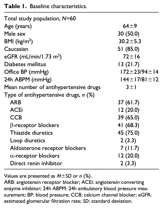 Effect of renal denervation on catecholamines and the renin-angiotensin-aldosterone system.