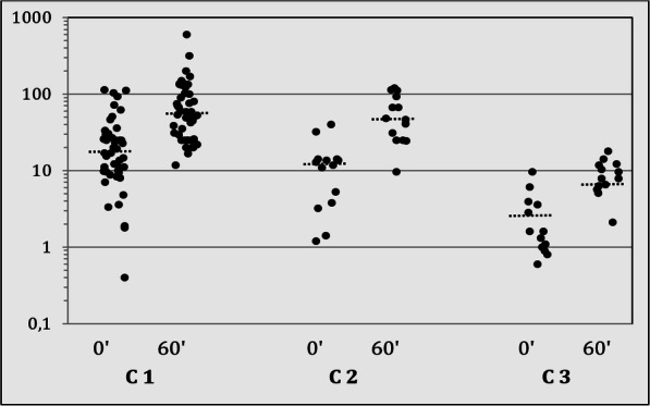 Genotype-phenotype correlations in children and adolescents with nonclassical congenital adrenal hyperplasia due to 21-hydroxylase deficiency.