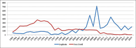 The Rise and Fall of Female Sterilization in Jos, Nigeria: A Cause for Concern.