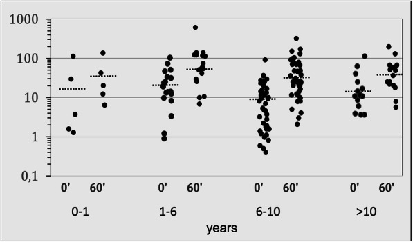 Genotype-phenotype correlations in children and adolescents with nonclassical congenital adrenal hyperplasia due to 21-hydroxylase deficiency.