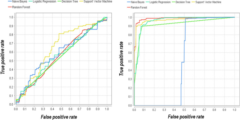 Ontological model of multi-agent Smart-system for predicting drug properties based on modified algorithms of artificial immune systems.