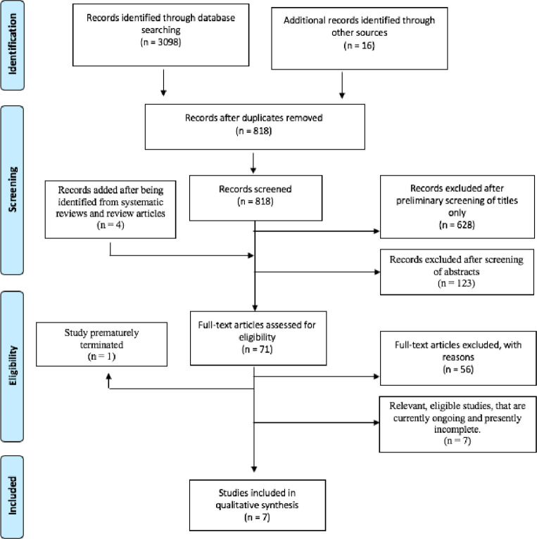 Food & mood: a review of supplementary prebiotic and probiotic interventions in the treatment of anxiety and depression in adults.
