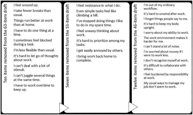 Development and Construct Validity of the Work Instability Scale for People With Common Mental Disorders in a Sample of Depressed and Anxious Workers: A Rasch Analysis.