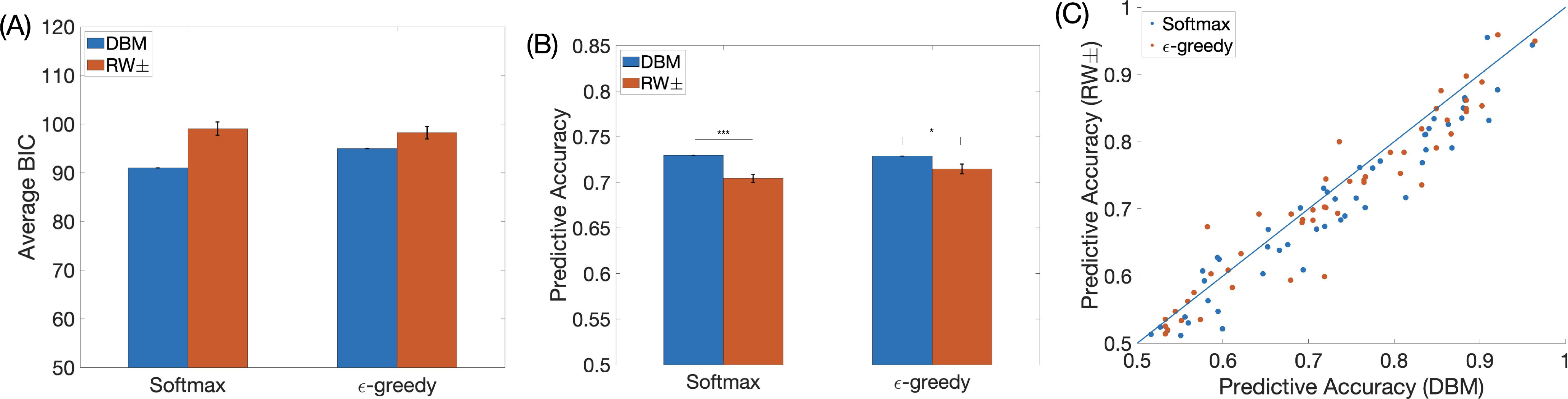 Devaluation of Unchosen Options: A Bayesian Account of the Provenance and Maintenance of Overly Optimistic Expectations.