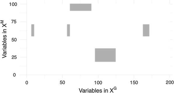 Fast computation of genome-metagenome interaction effects.