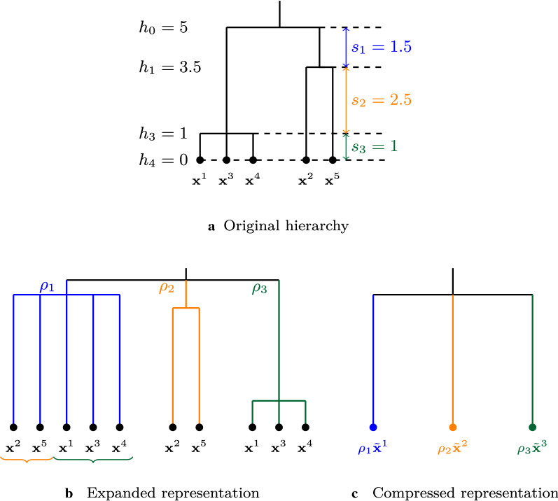 Fast computation of genome-metagenome interaction effects.