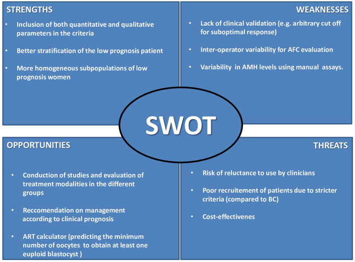 Update on the management of poor ovarian response in IVF: the shift from Bologna criteria to the Poseidon concept.