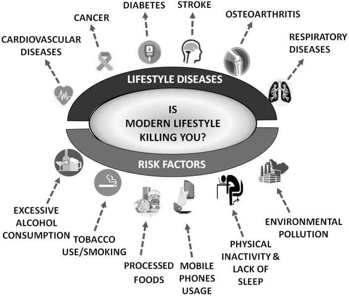 Traditional Nutritional and Health Practices Targeting Lifestyle Behavioral Changes in Humans.