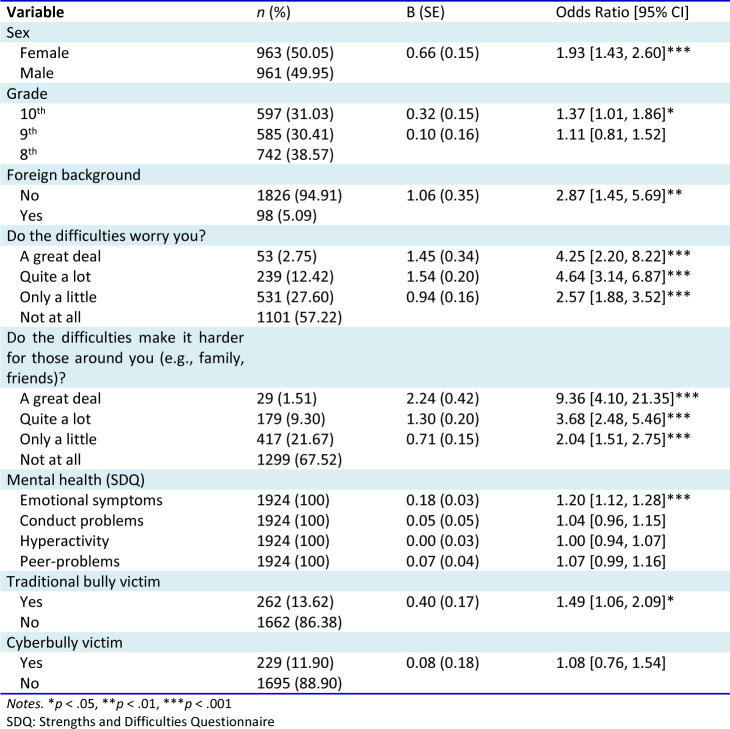 Help-seeking behavior in Norwegian adolescents: the role of bullying and cyberbullying victimization in a cross-sectional study.