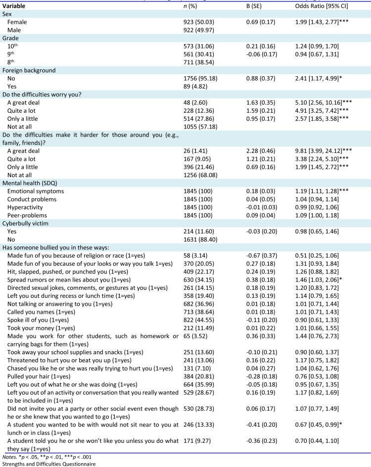 Help-seeking behavior in Norwegian adolescents: the role of bullying and cyberbullying victimization in a cross-sectional study.