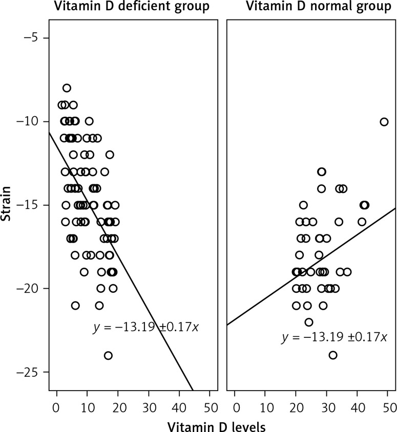 Silent myocardial dysfunction in vitamin D deficiency.