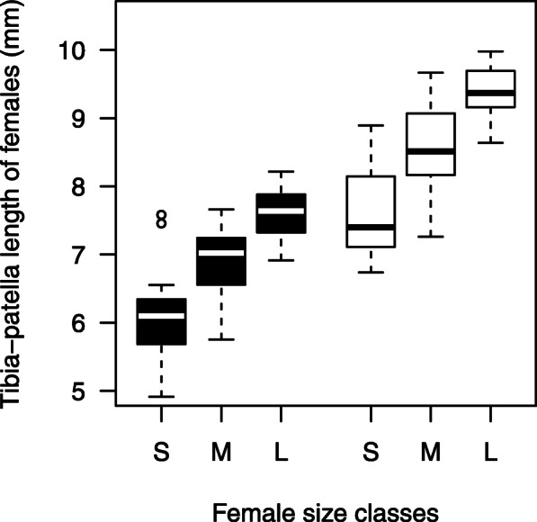 Males of a sexually cannibalistic spider chemically assess relative female quality.