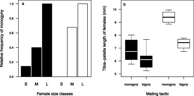 Males of a sexually cannibalistic spider chemically assess relative female quality.