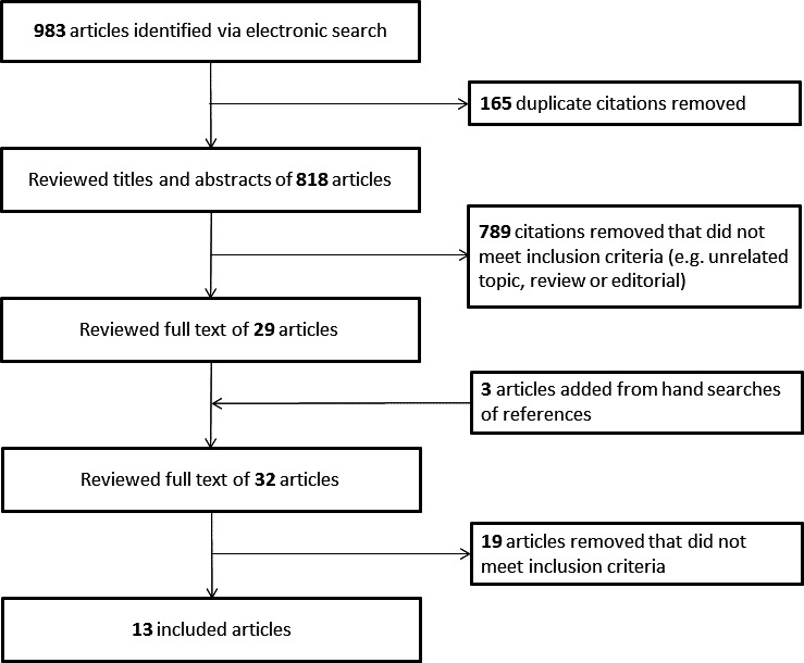 Effectiveness of double checking to reduce medication administration errors: a systematic review.