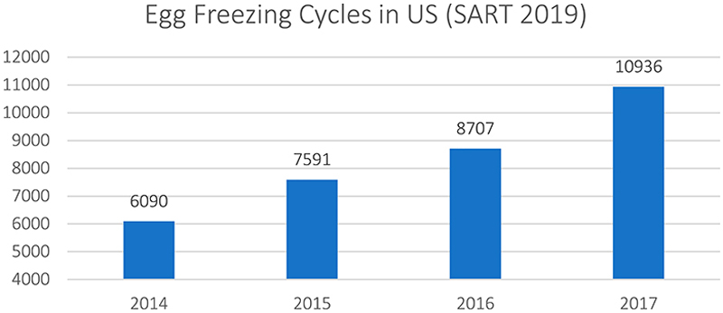 The speculative turn in IVF: egg freezing and the financialization of fertility.