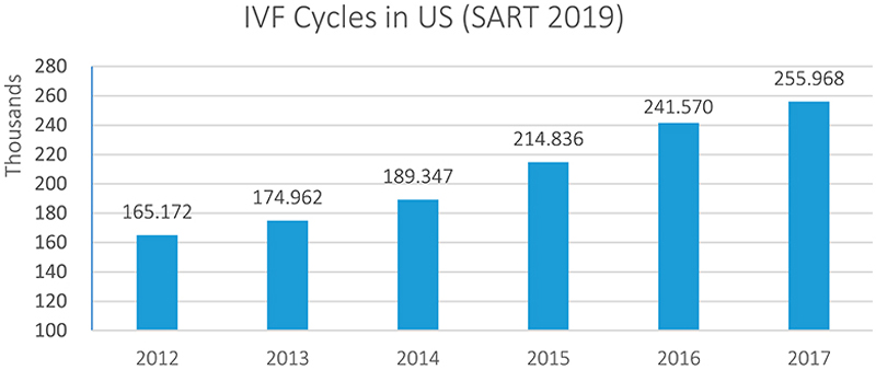 The speculative turn in IVF: egg freezing and the financialization of fertility.