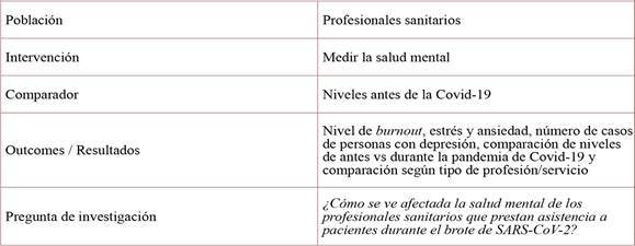 [Impact of SARS-CoV-2 (Covid-19) on the mental health of healthcare professionals: a systematic review.]