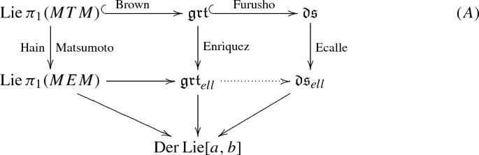 Elliptic double shuffle, Grothendieck–Teichmüller and mould theory