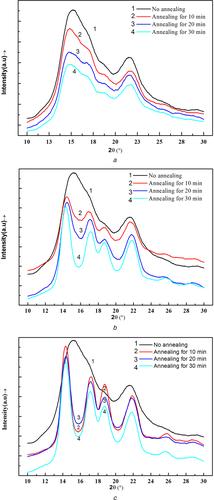 Charge trapped mechanism for semi-crystalline polymer electrets: quasi-dipole model