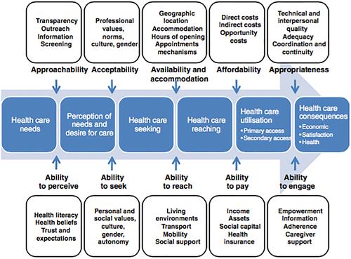 Girls' access to adolescent friendly sexual and reproductive health services in Kaski, Nepal