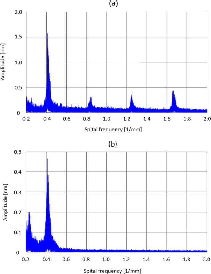 Mid-spatial frequency error generation mechanisms and prevention strategies for the grinding process