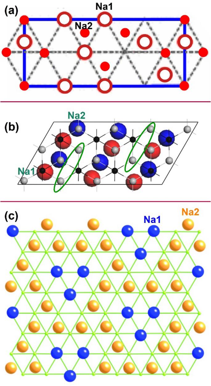 A review of recent progress in thermoelectric materials through computational methods