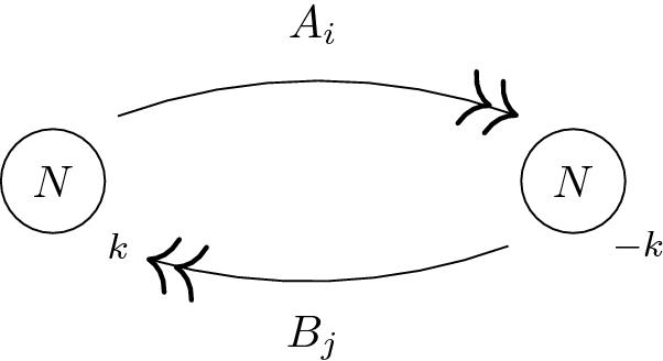 AdS black holes, holography and localization