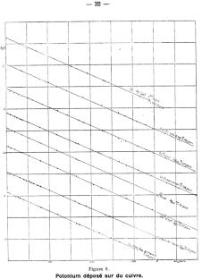 A Reconsideration of Ştefania Mărăcineanu’s Measurements of Polonium-210’s Half-Life: Understanding Her Claim to the Discovery of Artificial Radioactivity