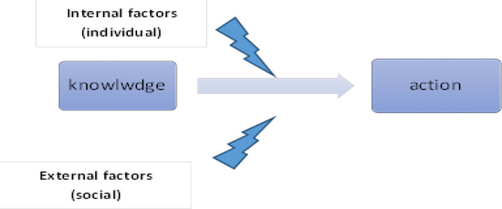 Policy considerations to achieve practical ethics: closing the gap between ethical theory and practic.