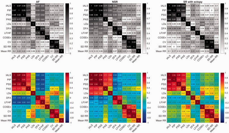 Heart rate fragmentation gives novel insights into non-autonomic mechanisms governing beat-to-beat control of the heart's rhythm.