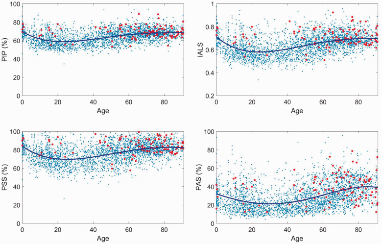 Heart rate fragmentation gives novel insights into non-autonomic mechanisms governing beat-to-beat control of the heart's rhythm.