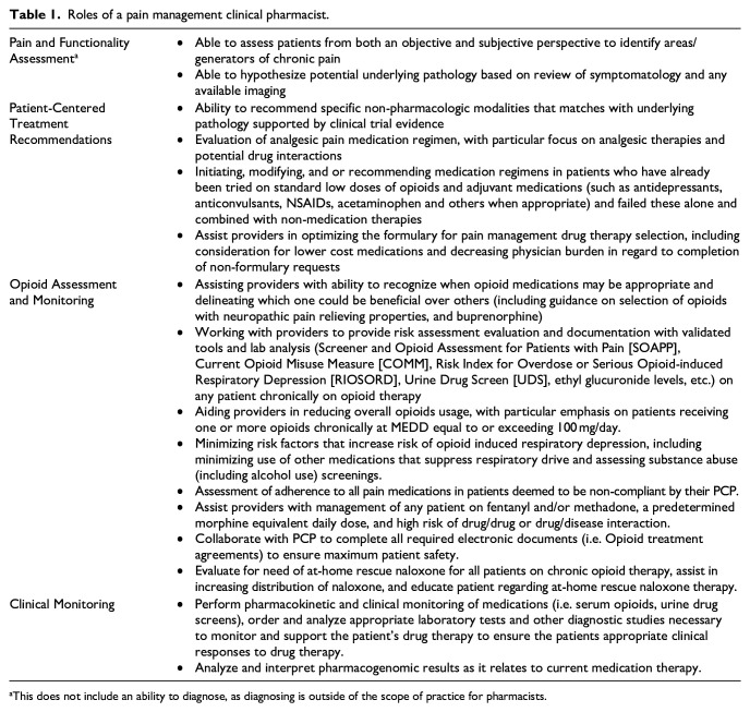 Amid COVID-19 crisis, pain therapeutics telehealth services by pharmacist clinicians fill unique void and mitigate risk.