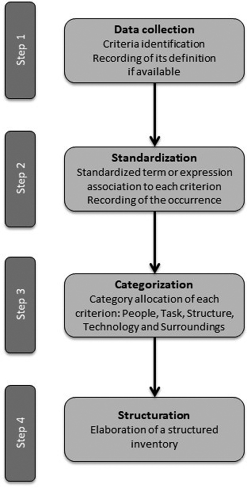 Organizational aspect in healthcare decision-making: a literature review.