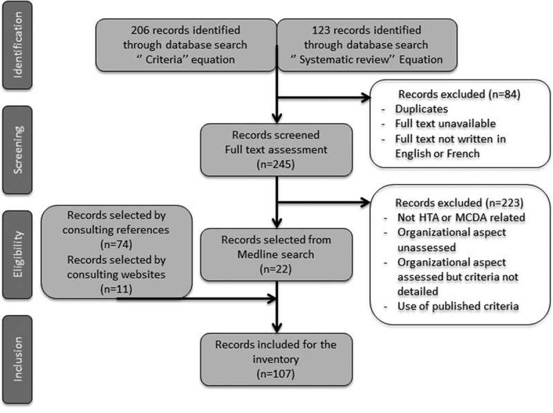 Organizational aspect in healthcare decision-making: a literature review.