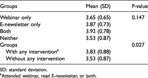 Examination of physicians' adherence to the 2013 ACC/AHA statin/cholesterol guidelines using a framework of awareness to adherence: A cross-sectional study.